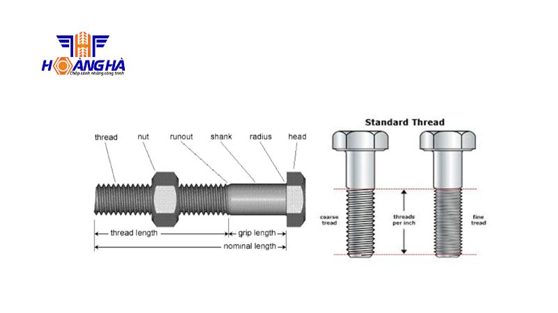 Cấu tạo của bu lông inox M16